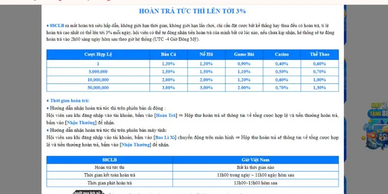 Bảng chi tiết rinh quà hoàn trả trong nhiều lĩnh vực