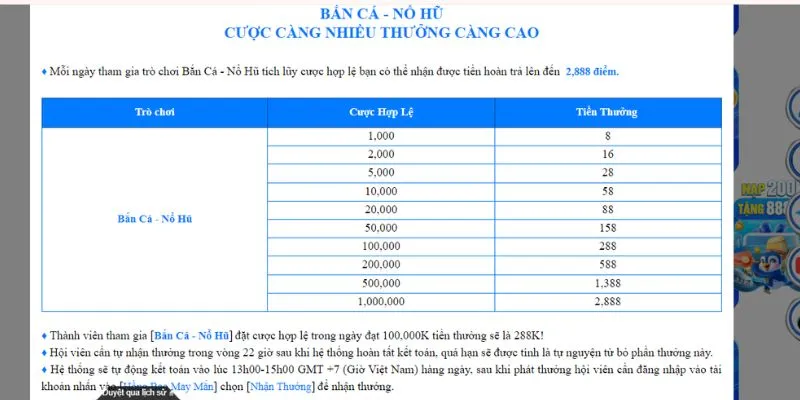 Tham gia Nổ hũ - Bắn cá rinh quà cực khủng